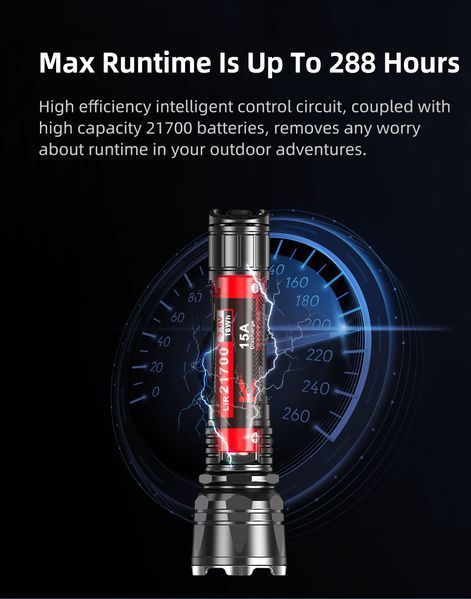 Тактичний ліхтар KLARUS XT12GT PRO KLR-XT12GT-PRO фото